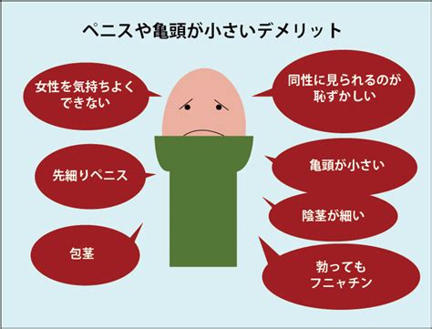 ちんこ 細い|亀頭（カリ）が小さい・細いことによる5つのデメリットを医学。